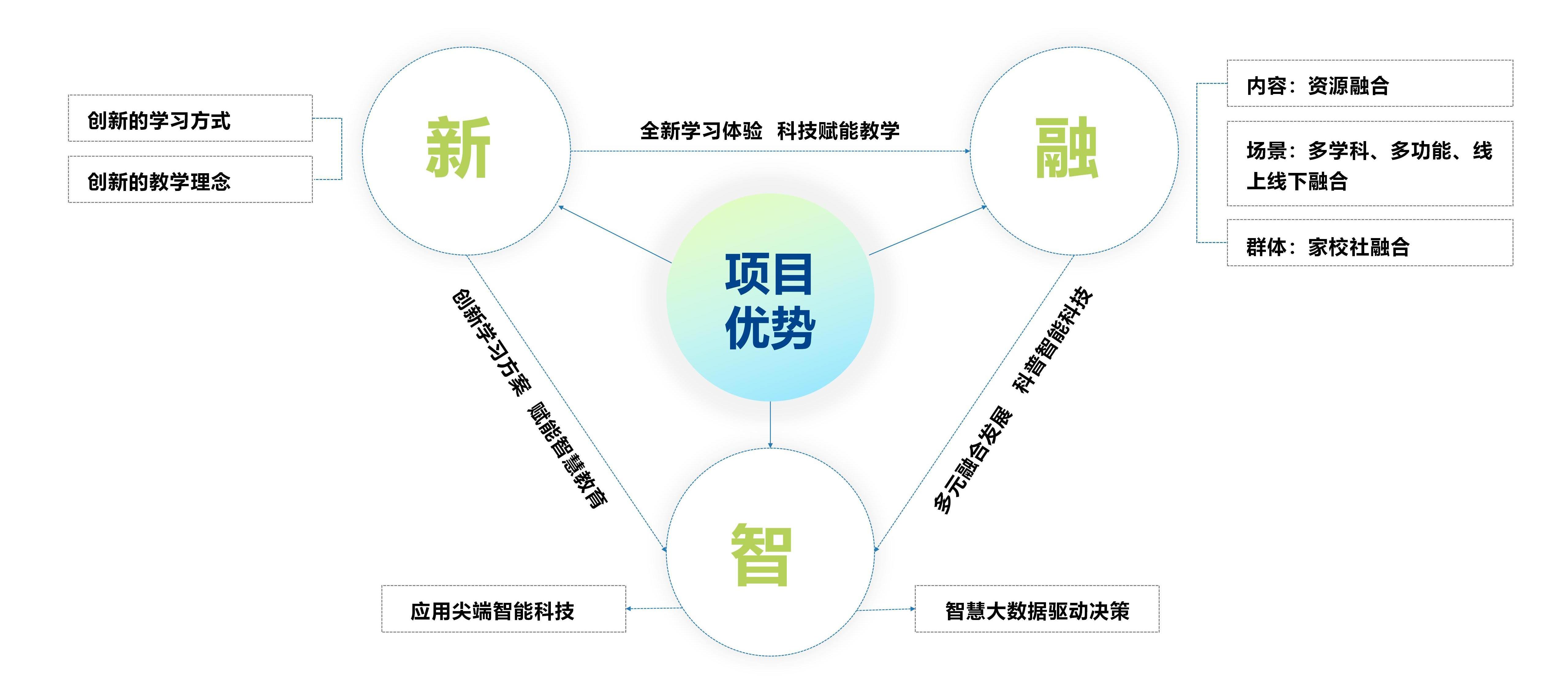創偉教育公司介紹-2024版(修改版)_34.jpg