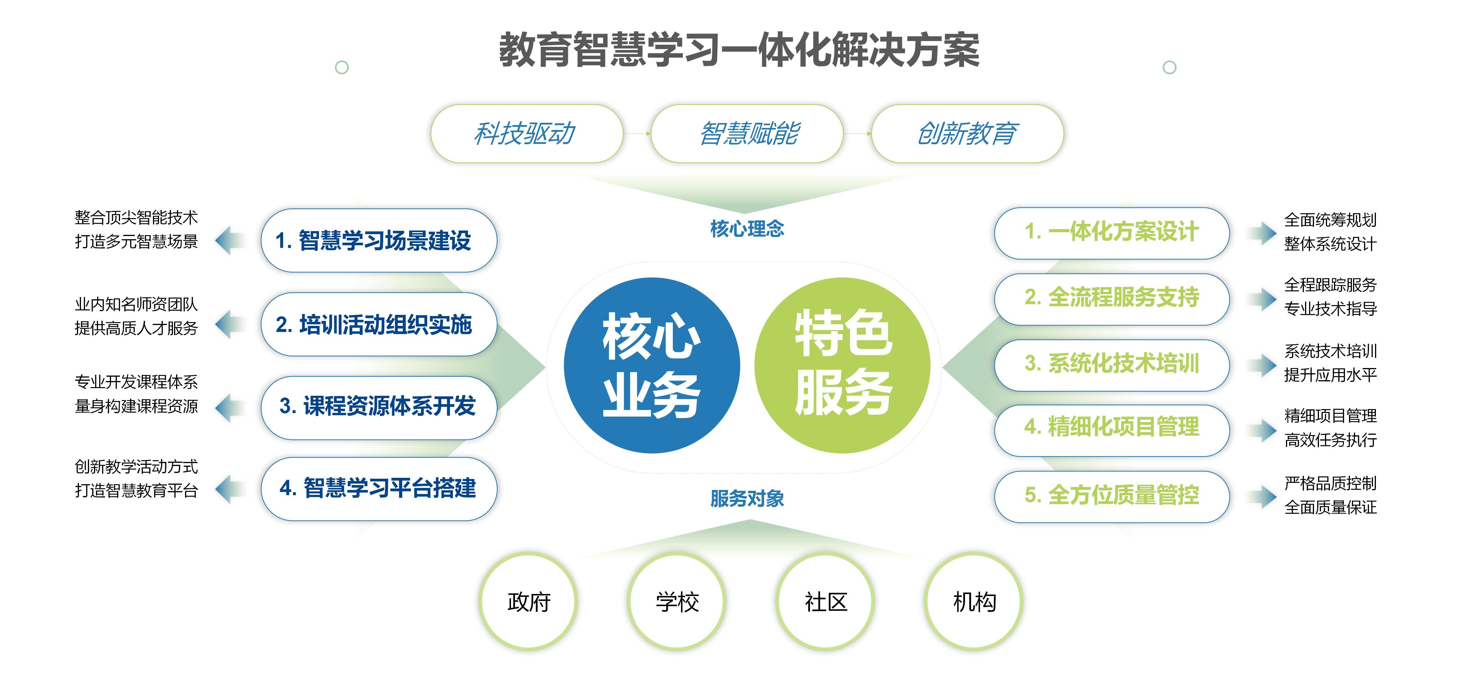 創偉教育公司介紹-2024版(修改版)_30.jpg