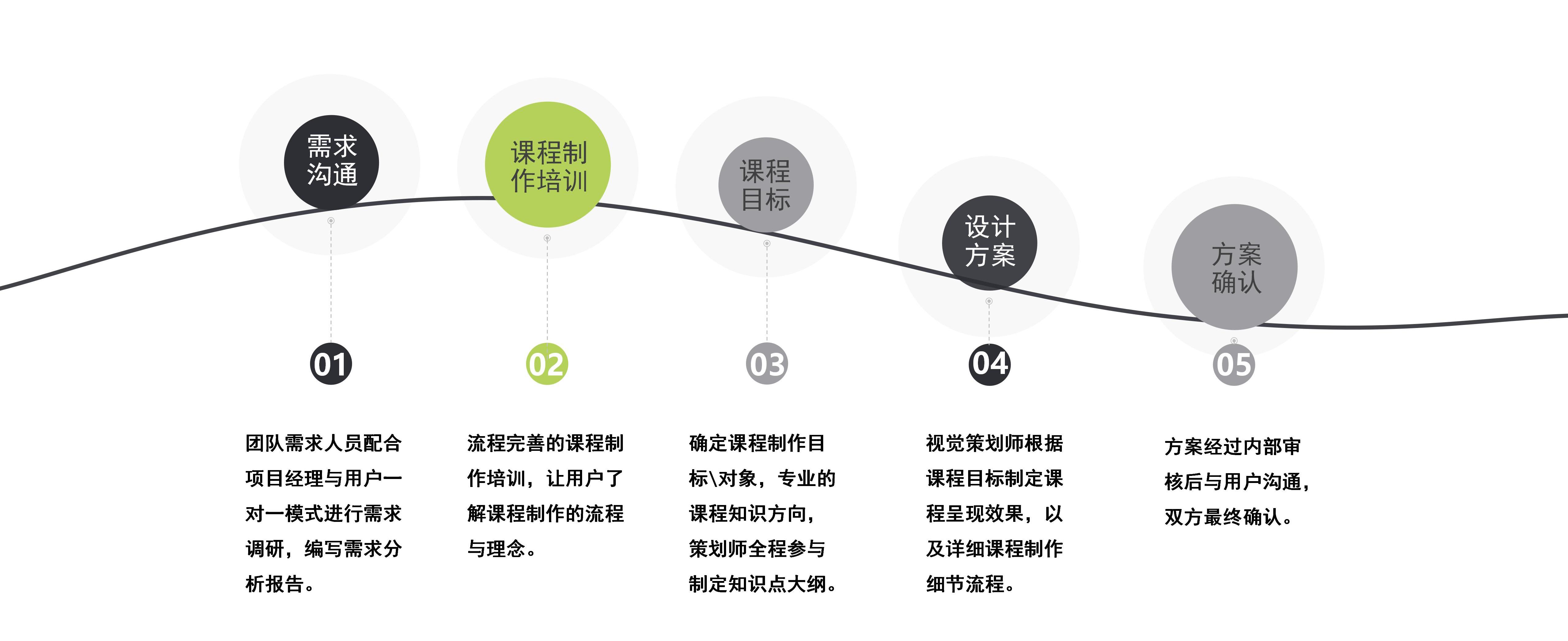 創偉教育公司介紹-2024版(修改版)_73.jpg